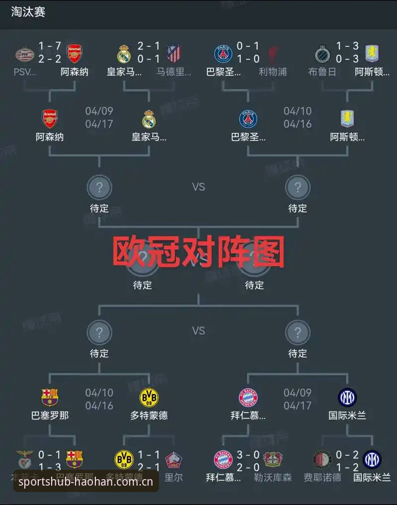 欧联杯冠军之路：维拉30年首冠深度复盘教程