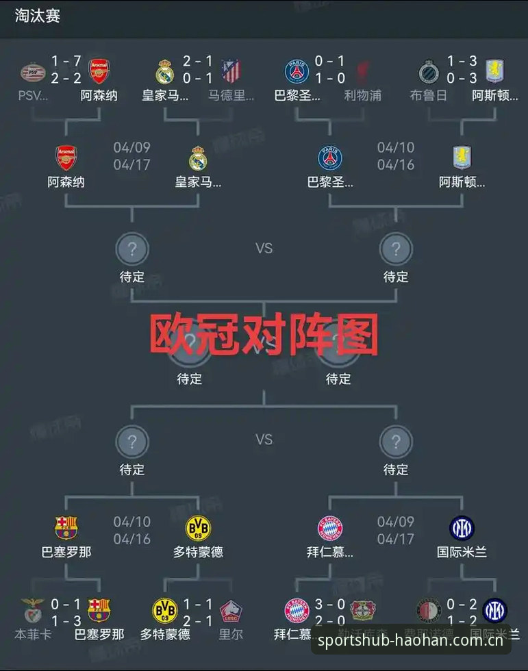欧联杯决赛复盘教程：阿斯顿维拉3-0完胜弗赖堡的冠军之路解析